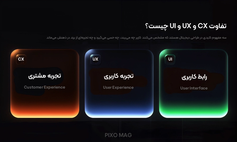 تفاوت UI و UX و CX