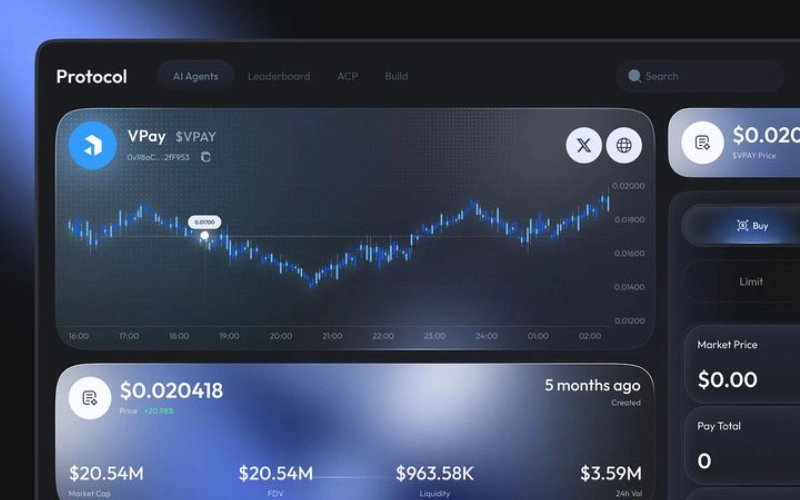 داشبورد پیش بینی ارز دیجیتال با هوش مصنوعی