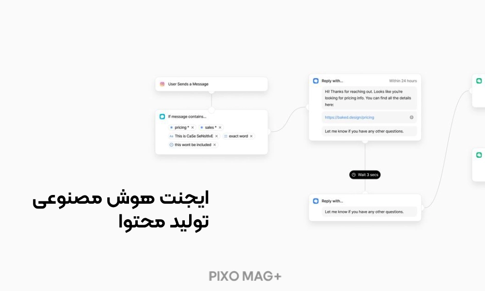 ایجنت های هوش مصنوعی تولید محتوا